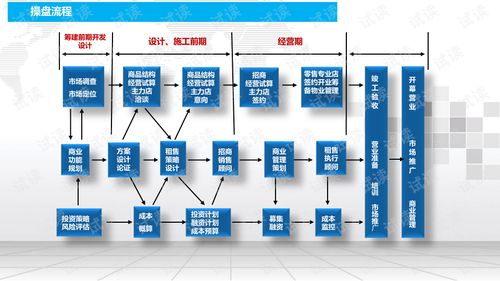 智慧城市商业综合体招商运营及物业管理方案.ppt